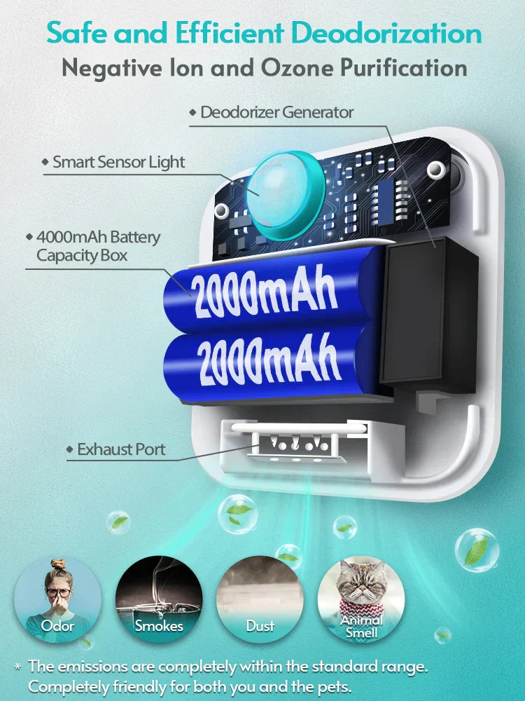 NNEOBA Smart Cat Litter Box Odor Purifier and Deodorizer-3